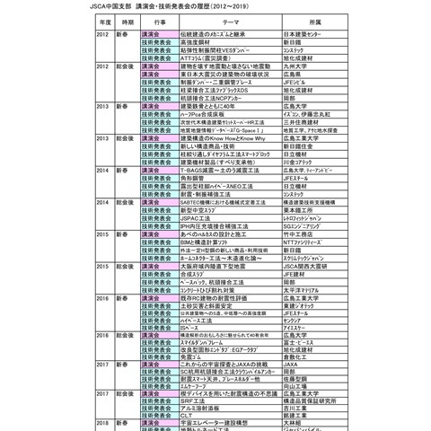 事業委員会